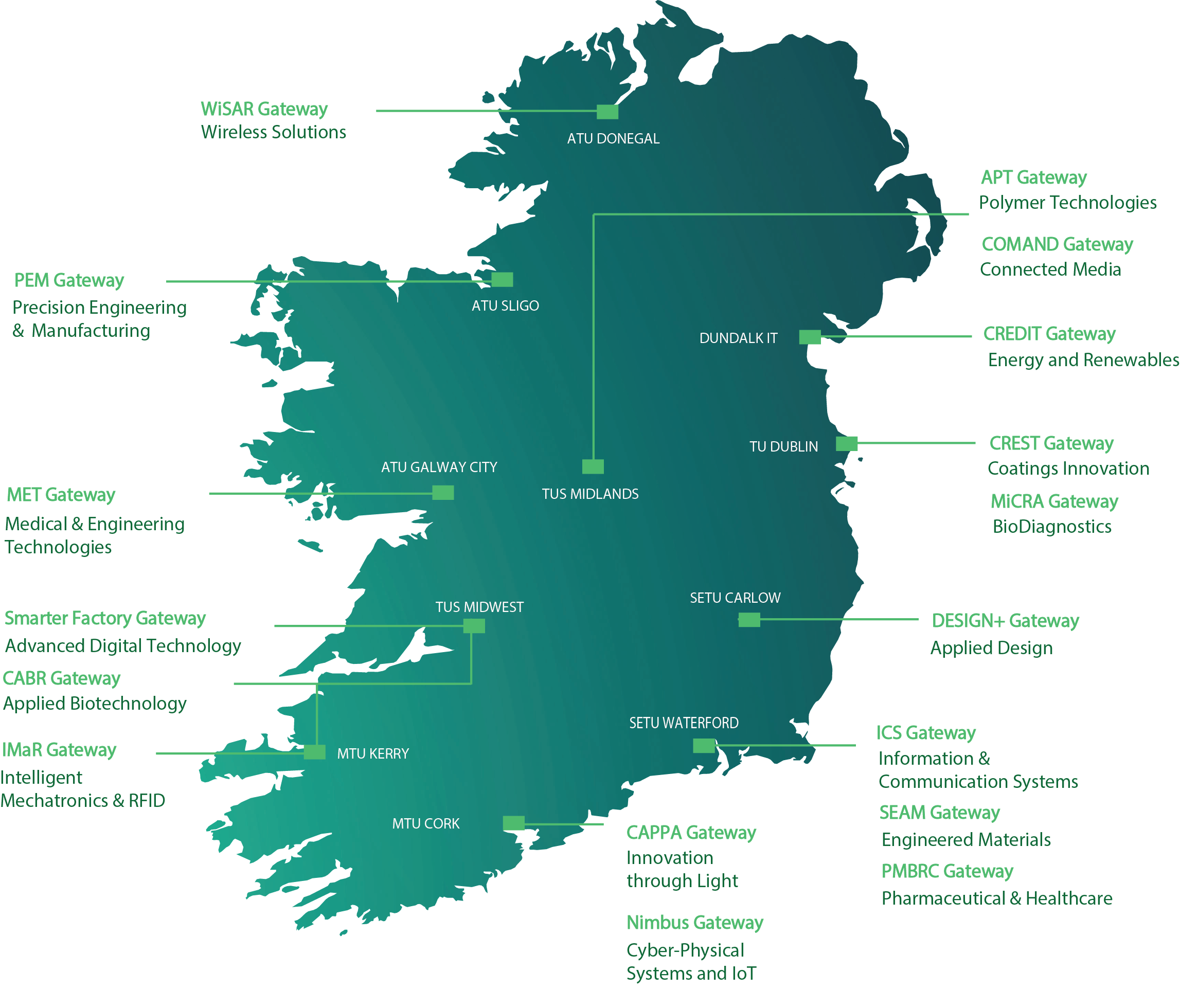 EI Technology Gateway Map of Ireland Revised 2024
