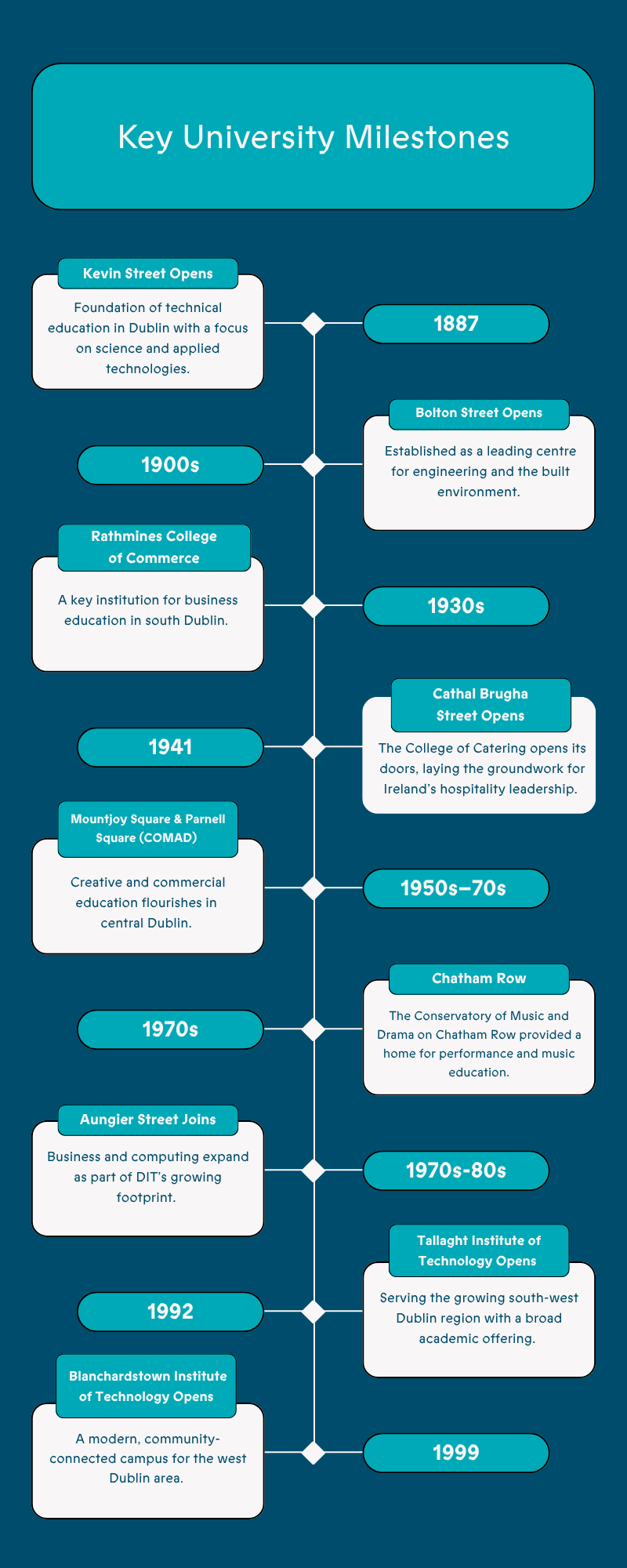 key university milestone 1 final