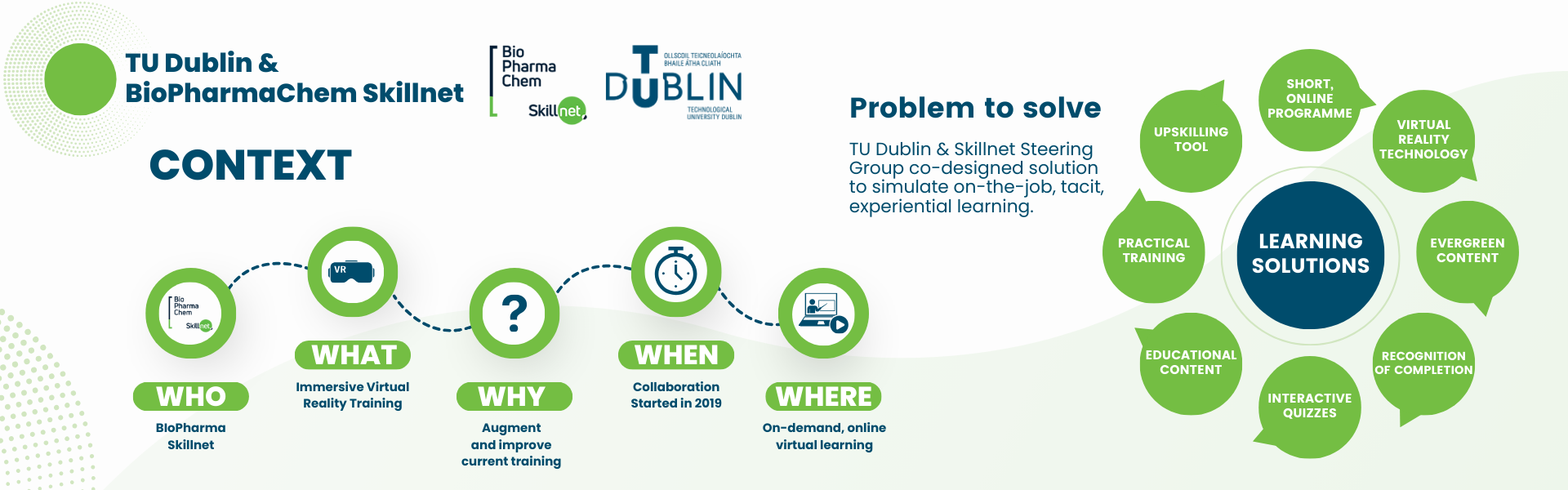 TU Dublin Enterprise Academy BioPharmaChem Skillnet Partnership