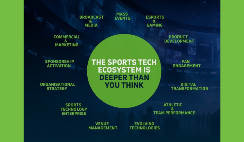 Sports Tech Ecosystem