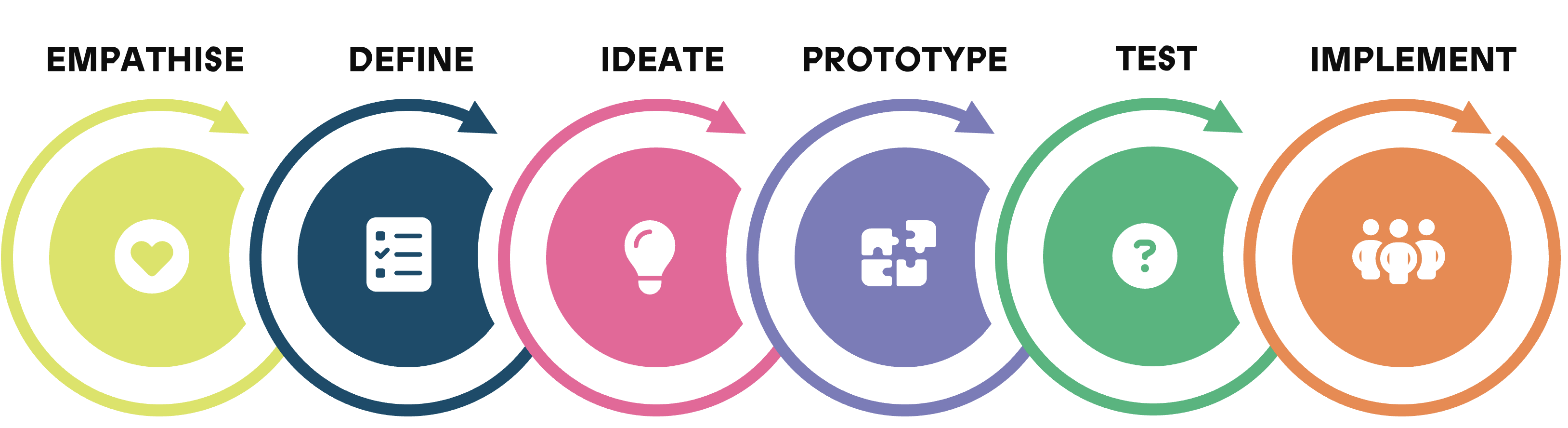 Design Thinking Learner Discovery