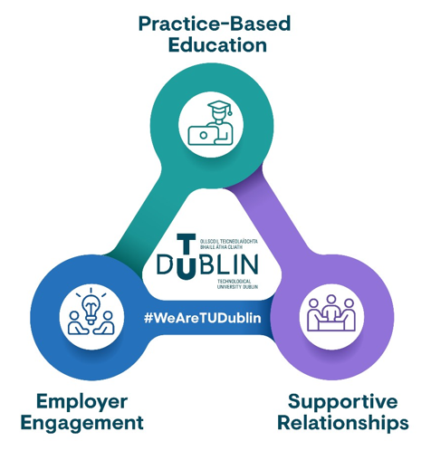 Differentiation - Mini