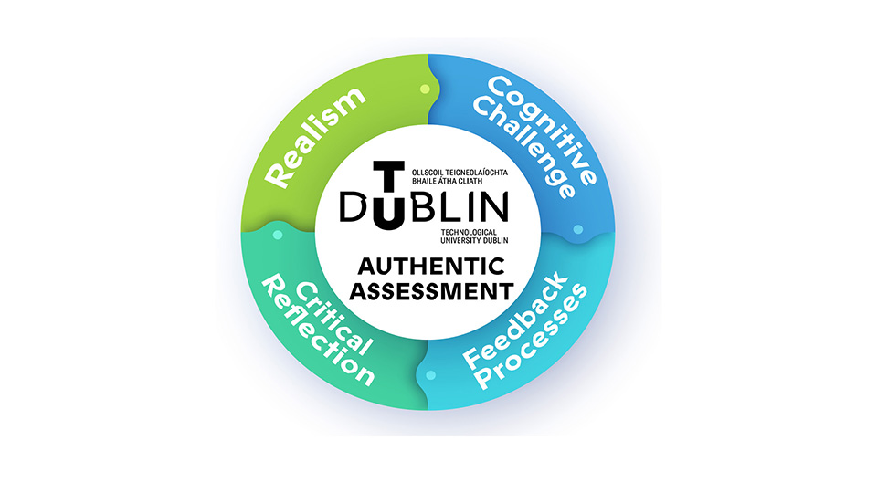 Diagram depicting four-dimensional authentic assessment framework