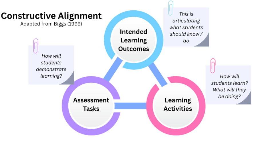 Constructive Alignment