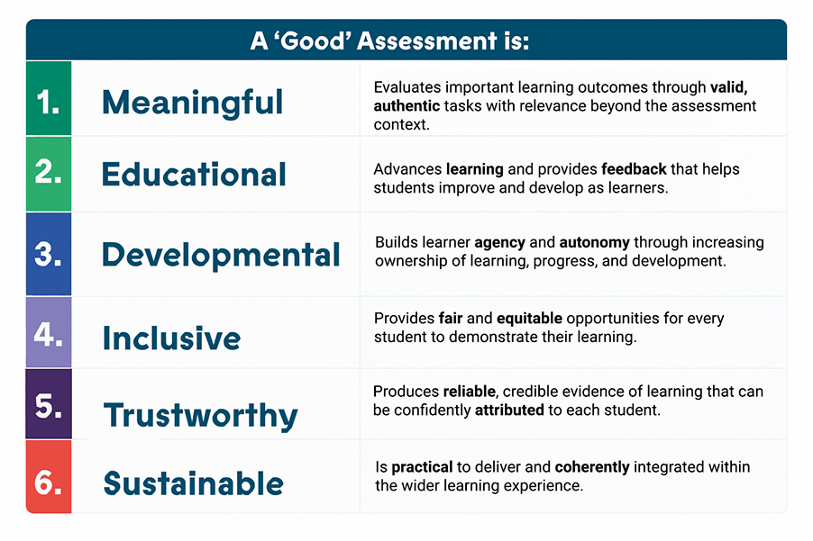 LTA Assessment Principles