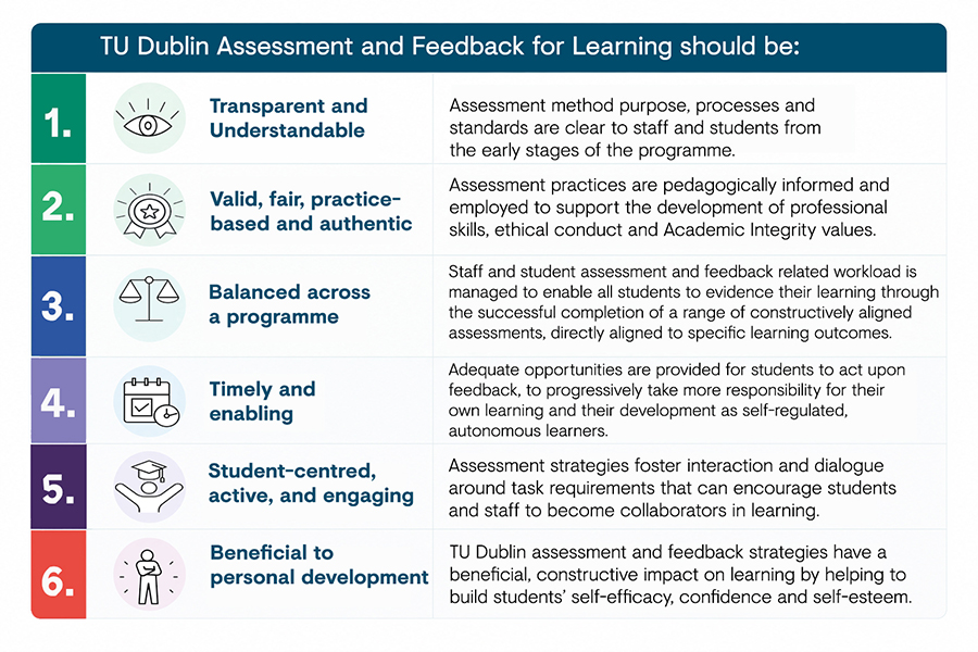 TU Dublin Assessment Principles Small2