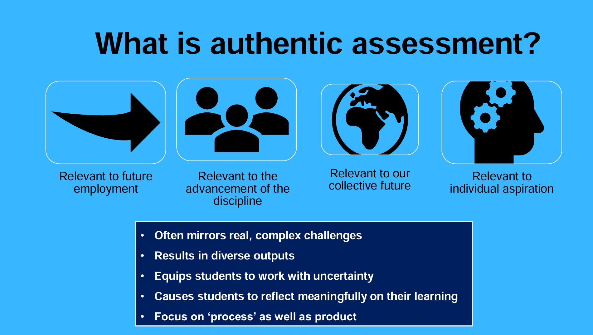 'What is Authentic Slide' Presentation Slide from Lydia Arnold