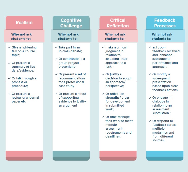 A table of 'nudges' or basic ideas for enhancing authenticity in Oral assessments
