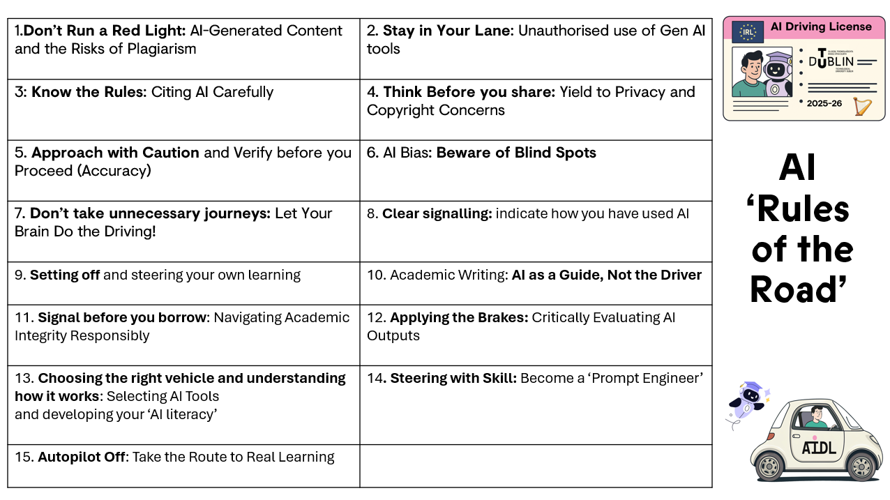 Table detailing 14 Rules of the road from the Artificial Intelligence Driving License