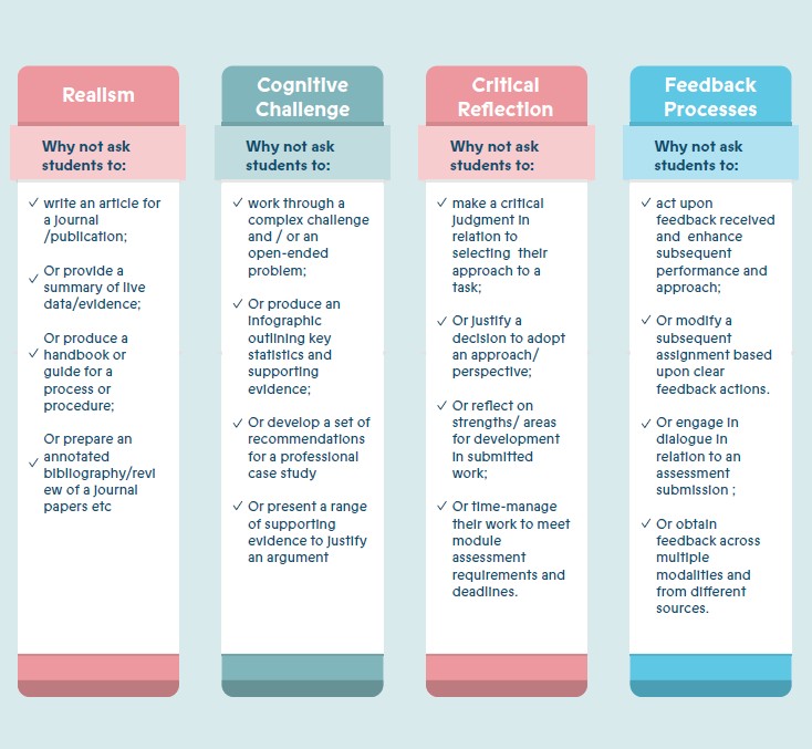 A table of 'nudges' or basic ideas for enhancing authenticity in written assessments
