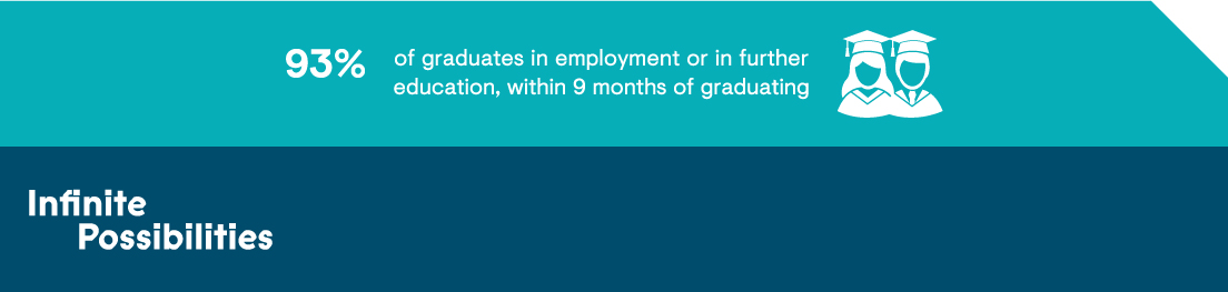 Employment Prospects