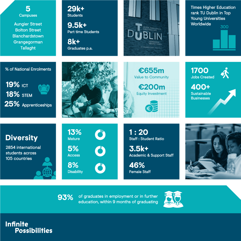 at a glance infographic