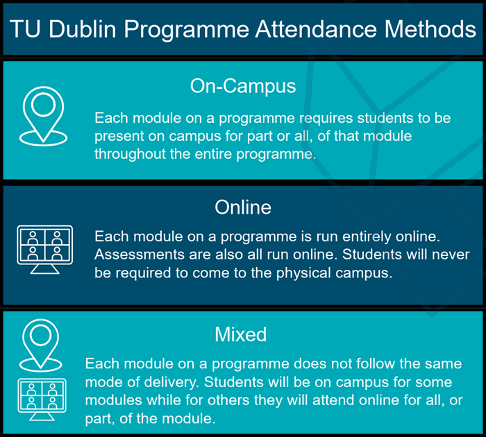 TU Dublin Programme Attendance Methods with descriptions of each method