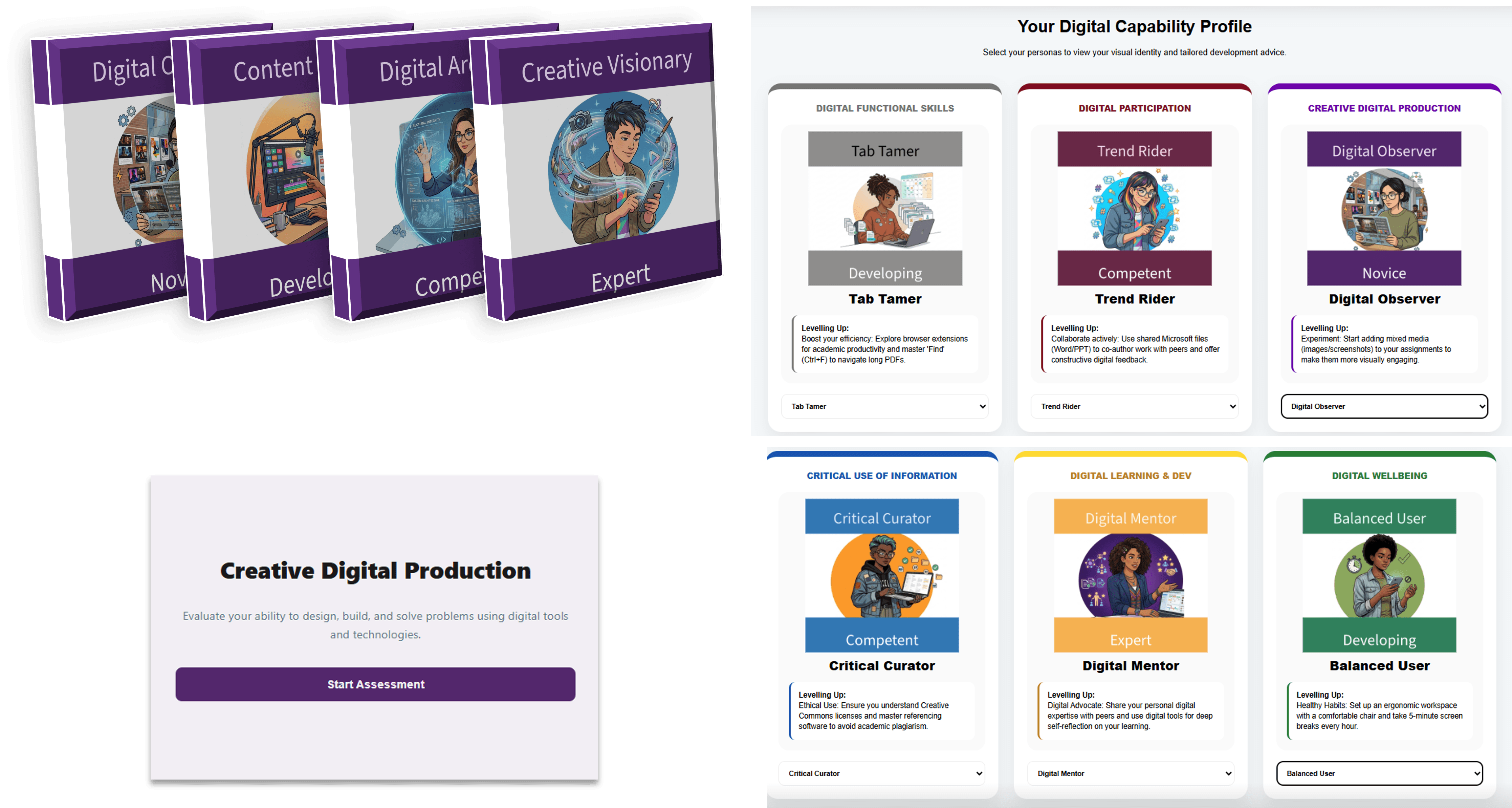 Student digital capabilities resource images depicting some personas, an assessment and the Digital Profile section.