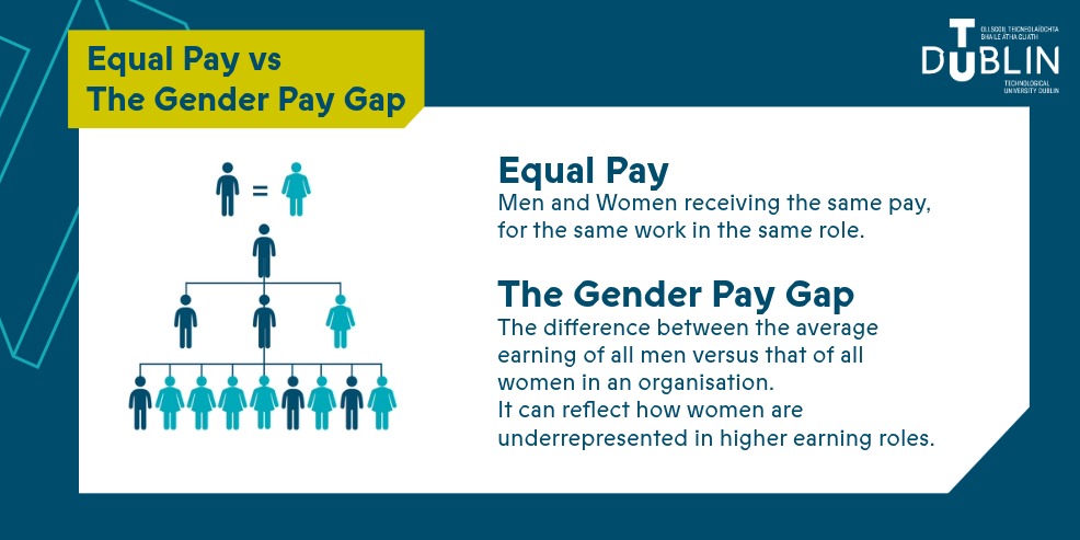 diagram showing distribution of men and women across three tiers. accompanying text reads 