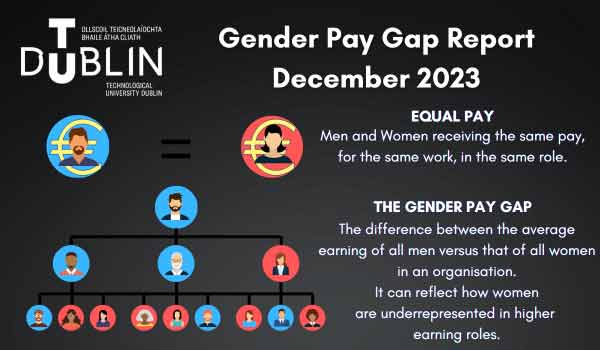 Gender Pay Gap Dec 2023 infographic