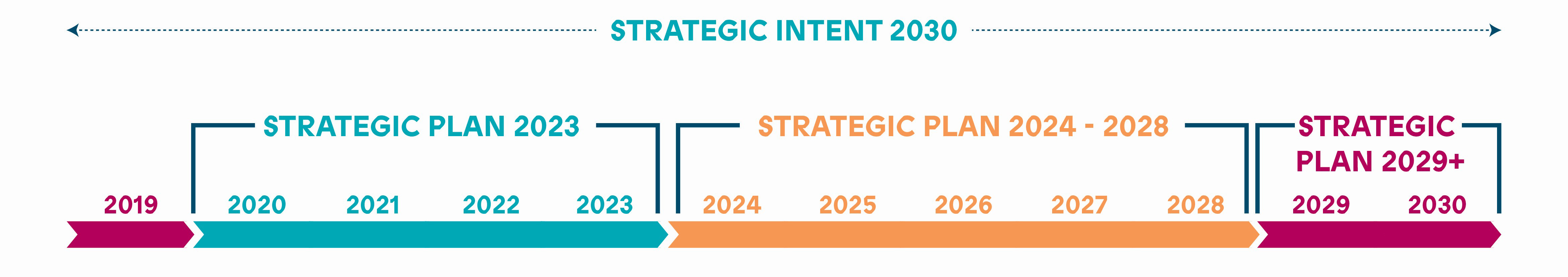 Strategic-Intent-Timeline