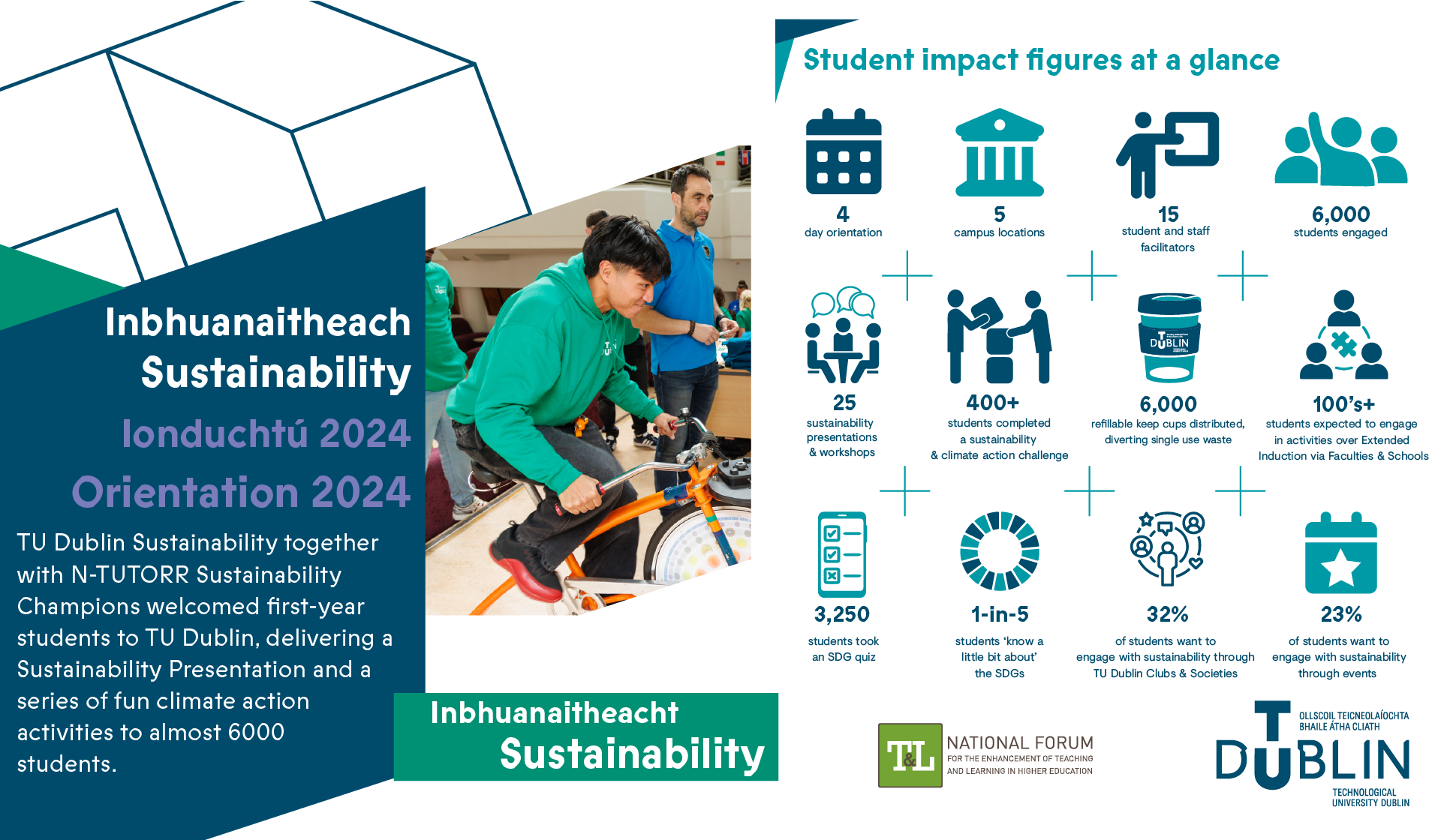 sustainability orientation TU Dublin graphic