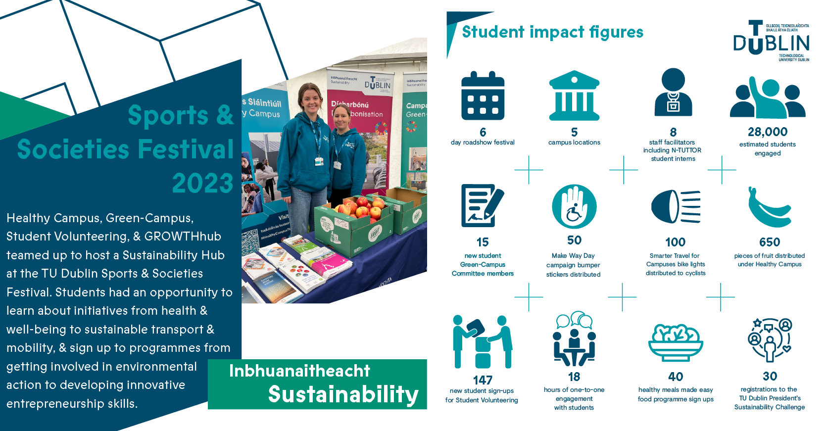 Sports and Societies sustainability impact figures infographic