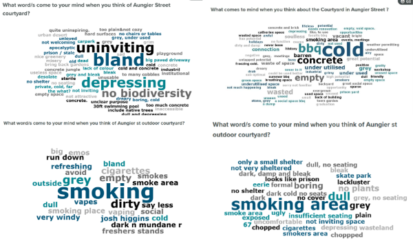 word clouds with students' opinion about Aungier St courtyard