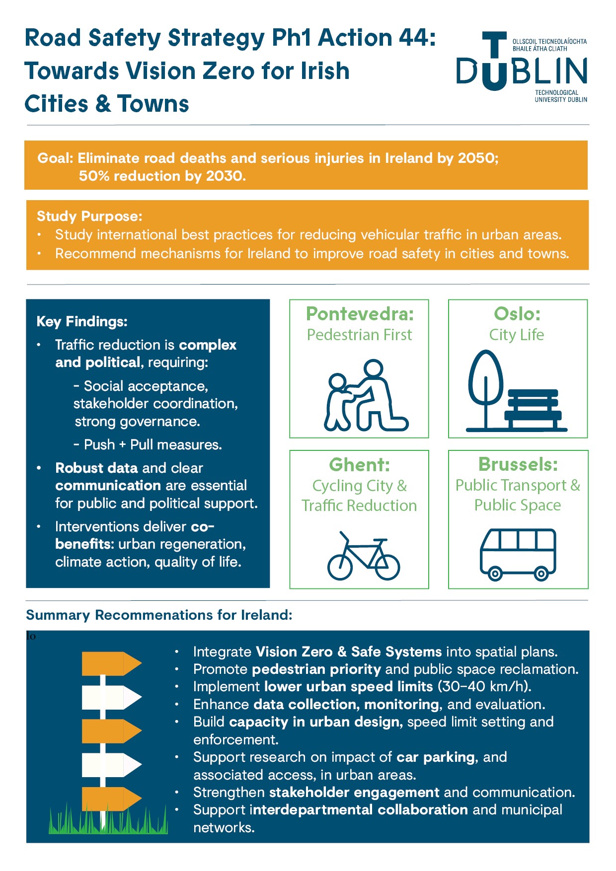 Infographic-TUDublin-RSA