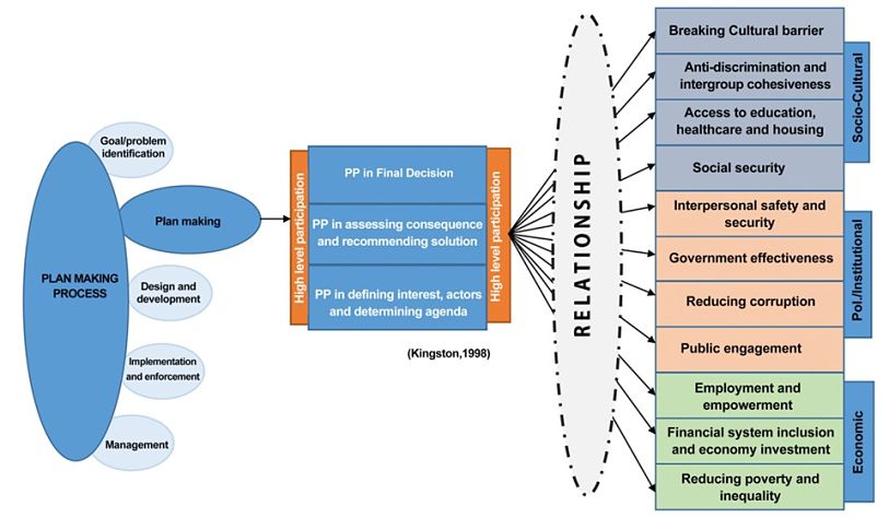 Image for New academic publication on Participation and Social Inclusion