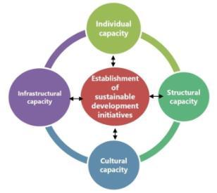 Image for New academic publication on the formation of renewable energy co-operatives in Ireland