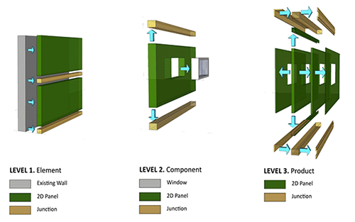 Graphic for Drive O Deep renovations that are environmentally friendly