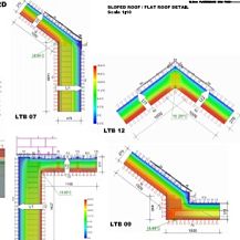 Image for Building Performance