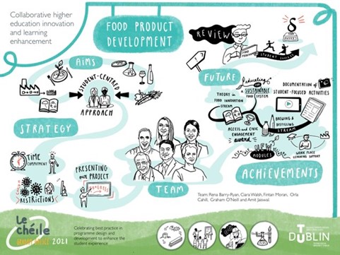 Image for Food Innovation and Food Safety Management Receive TU Dublin Le Chéile Gradam Award