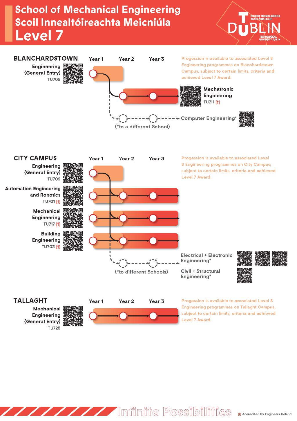 MechEng 2025 Learning Pathways Level 7v1 Image