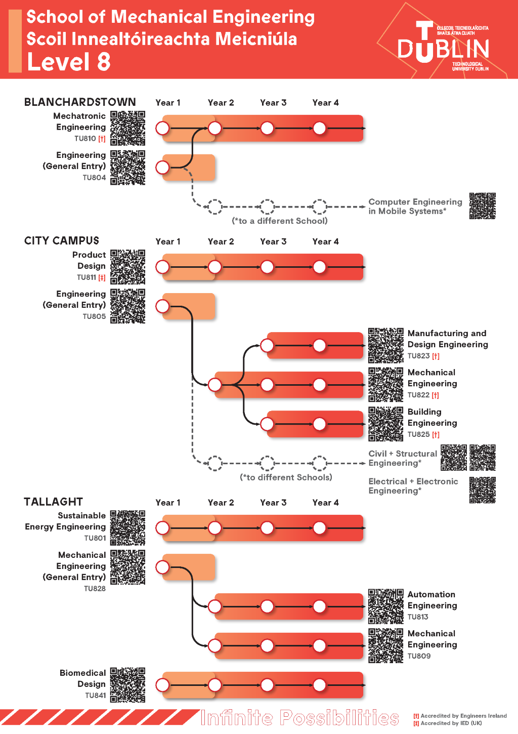 MechEng 2025 Learning Pathways Level 8v1 Image