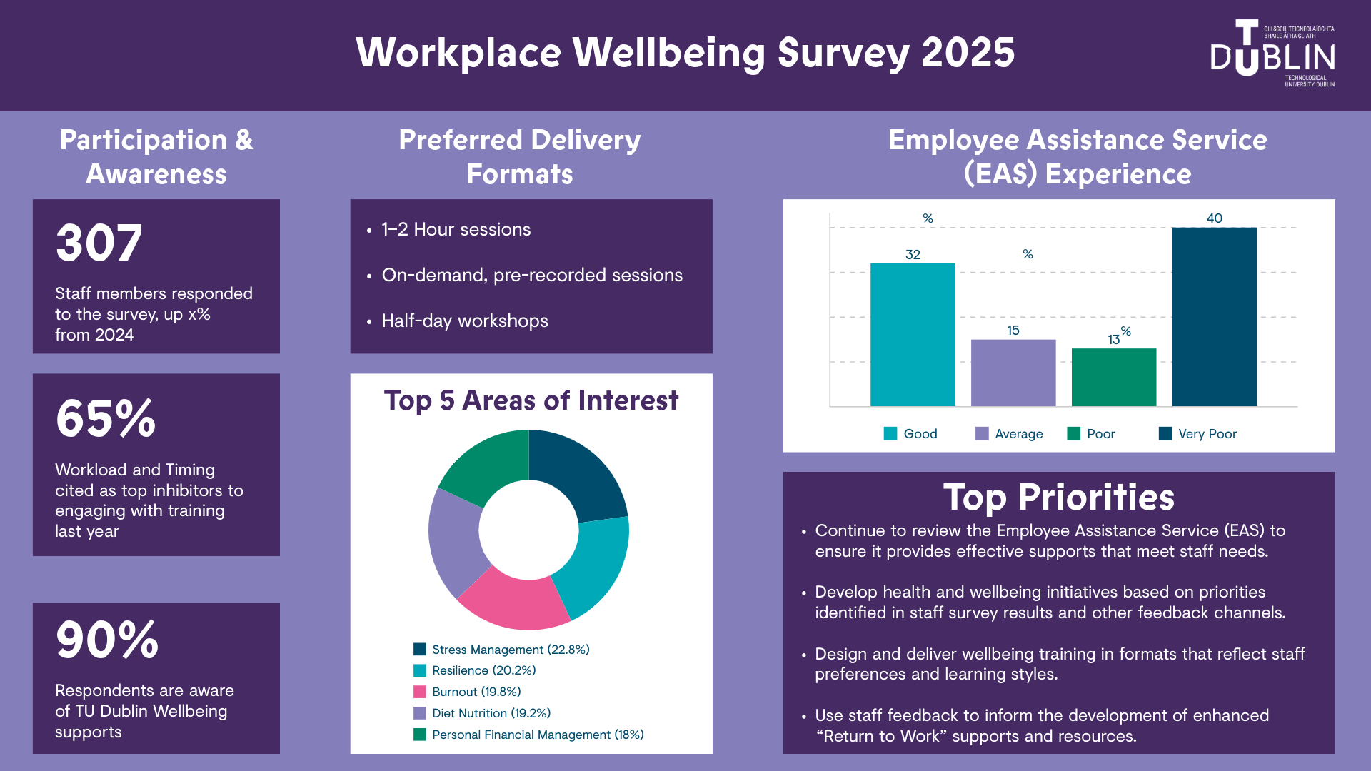 Wellbeing Survey Image
