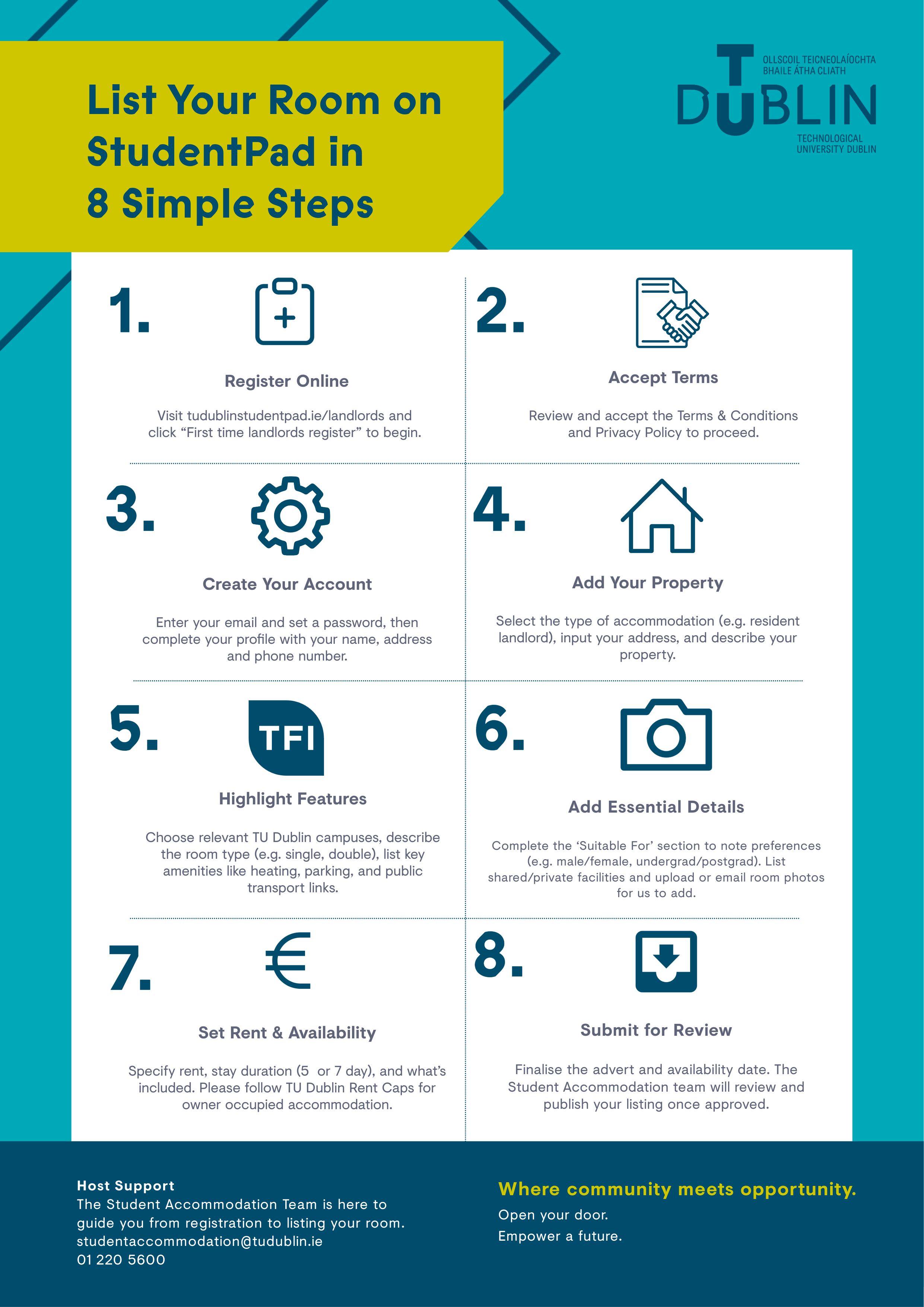 TU Dublin infographic outlining 8 steps to list a room on StudentPad, from registering online to submitting for review. Includes Student Accommodation Team contact info