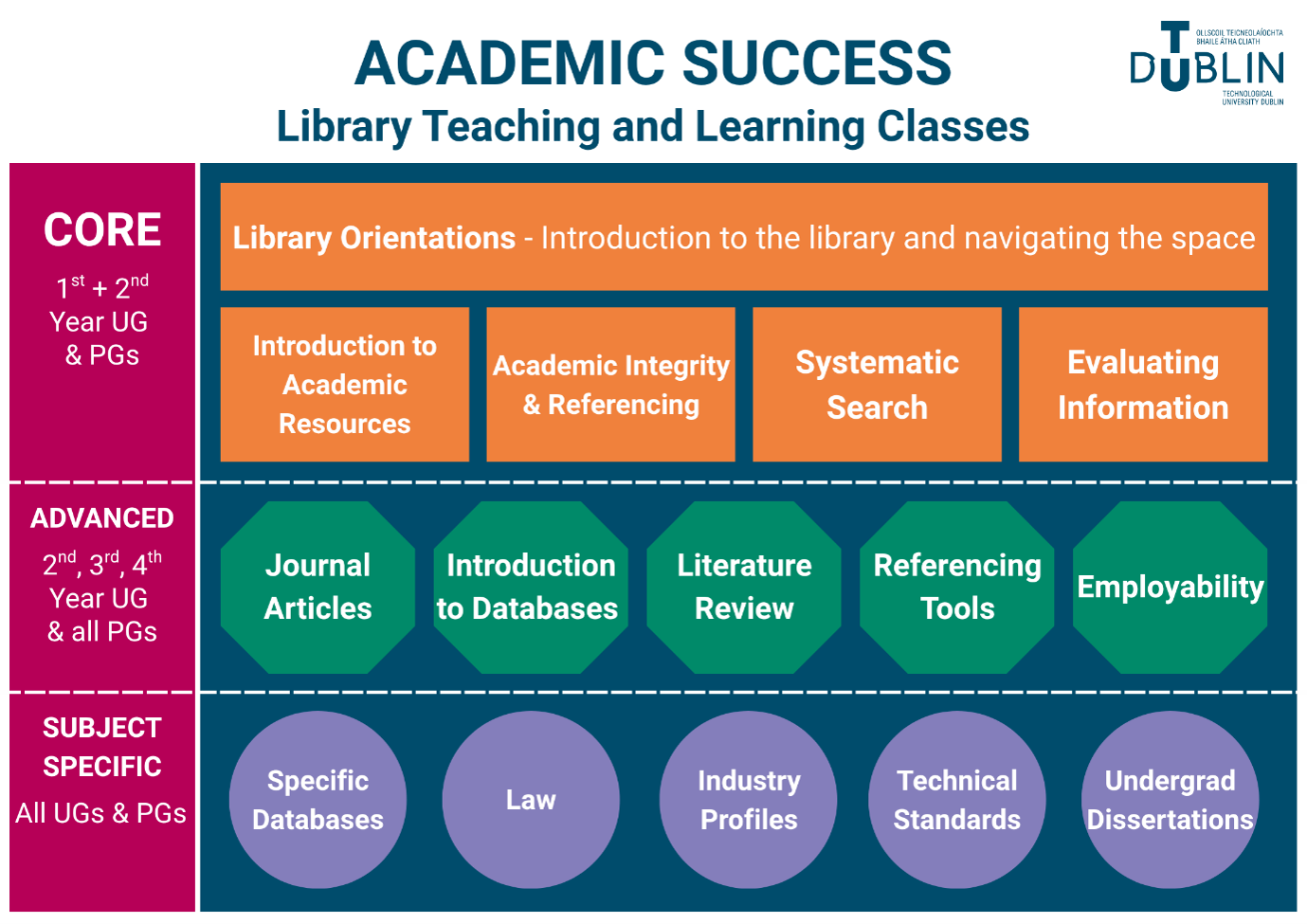An image of the menu for academic success