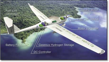 Plane with green hydrogen transport system to aid in the pursuit of the ESB's goal of zero carbon emissions by 2030