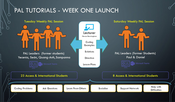 Launch Peer Assisted Learning graphic