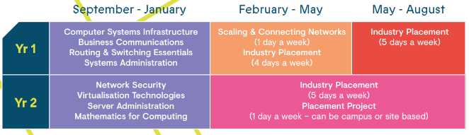 Tu655 programme structure