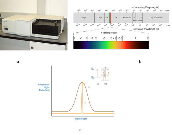 Perkin-Elmer-Lambda_web