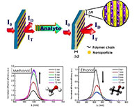 Functionalised optical structures image