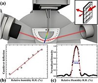 Functionalised optical structures image