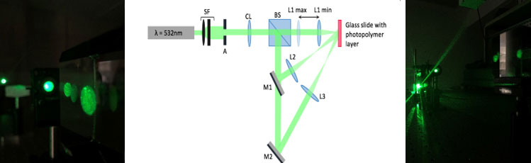 Holography for Wavefront Sensors & Vision