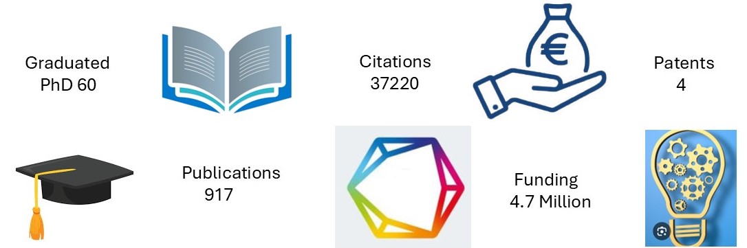Image for Impact of Nanolab