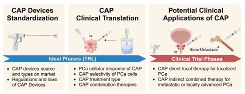 Image for 16th Annual Graduate Research Symposium at TU Dublin