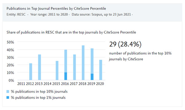 publications-in-top-journals-600x356