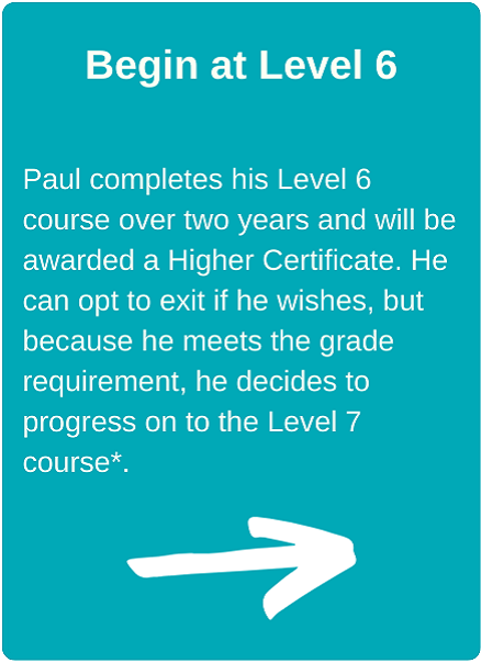 Begin at Level 6. Paul completes his Level 6 course over two years and will be awarded a Higher Certificate. He can opt to exit if he wishes, but because he meets the grade requirement, he decides to progress on to the Level 7 course*.