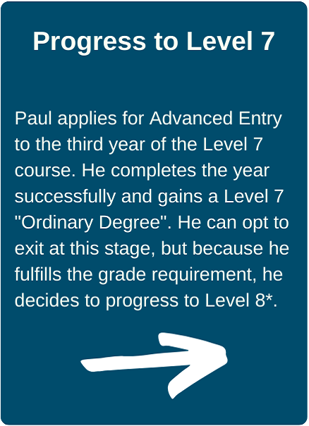 Paul applies for Advanced Entry to the third year of the Level 7 course. He completes the year successfully and gains a Level 7 