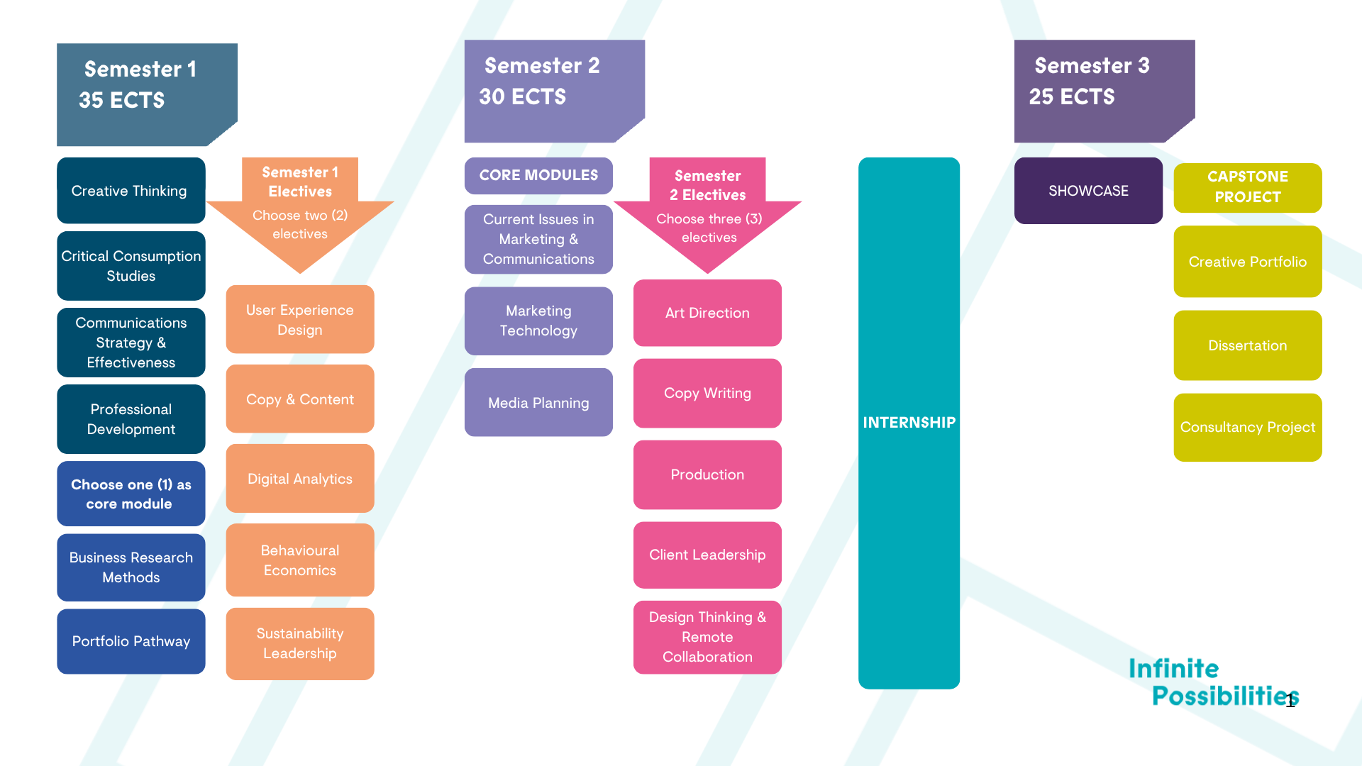 TU307A Programme Schedule & Timetable