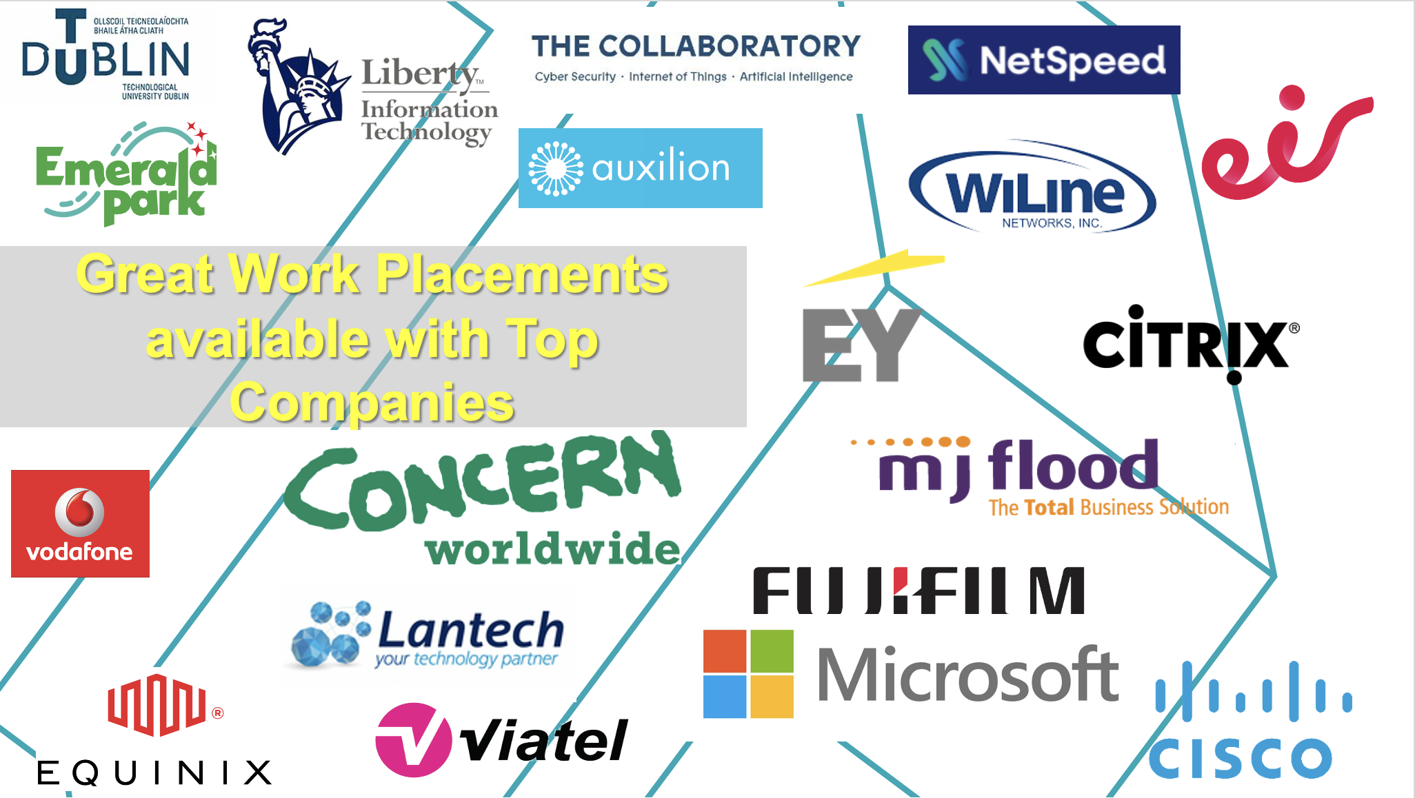 List of Employers offering Work Placement on the Learn & Work programme