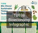 TU838 Infographic